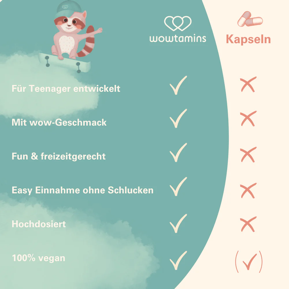 Teens Complete Gummies zuckerfrei – Bild 6